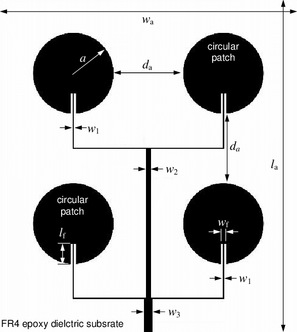 how to design a circular patch antenna
